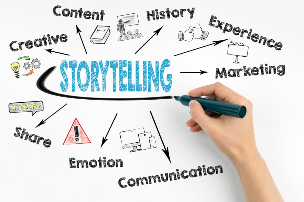 Storytelling O Que E Para Que Serve 